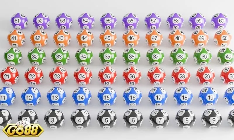 Những phương pháp xây dựng dàn đề 10 số